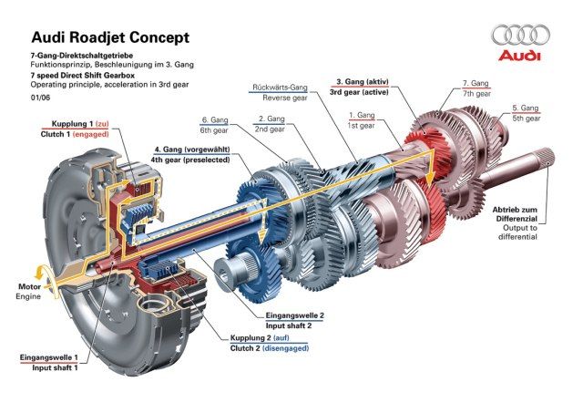 7-Gang Direktschaltgetriebe Audi