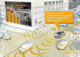 Automatisiertes Fahren Continental
