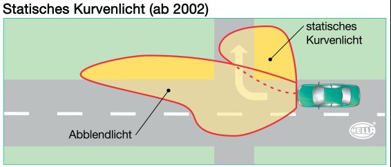 Statisches Kurvenlicht