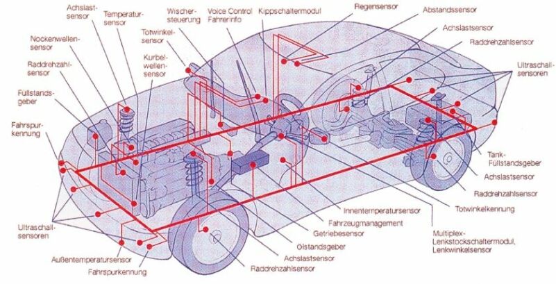 sensoren_uebersicht.jpg