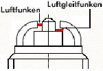 Bosch Zündkerze