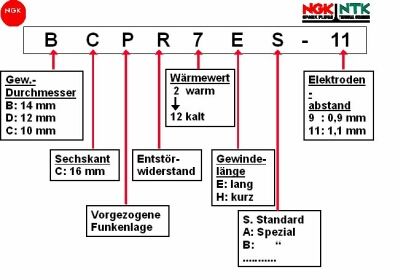 NGK Zahlencode