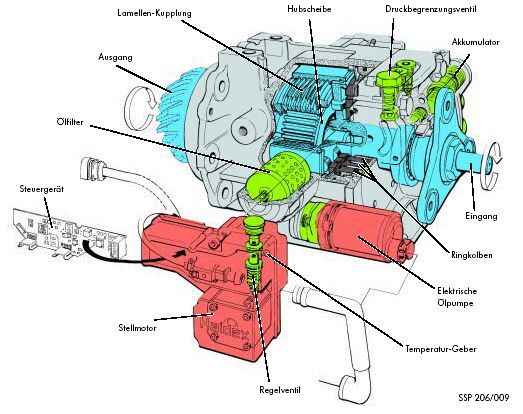 Olwechsel wechseln vw sharan haldex