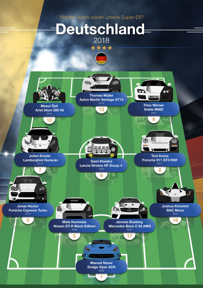 Deutsches WM Team Tuning Cars