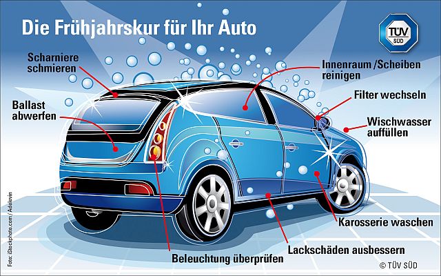 Frühjahrscheck fürs Auto - Tipps nach dem Winter