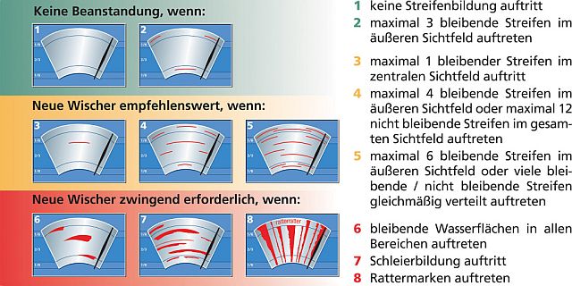 Scheibenwischer Test (GTÜ)