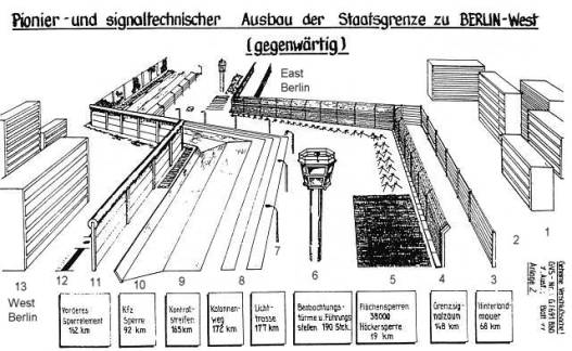 Mauerschema