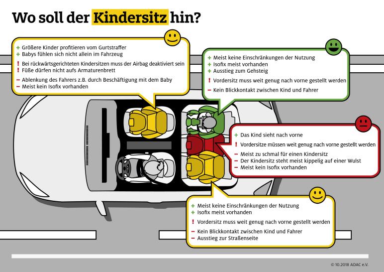 Kindersitz wohin? ADAC Kindersitztest