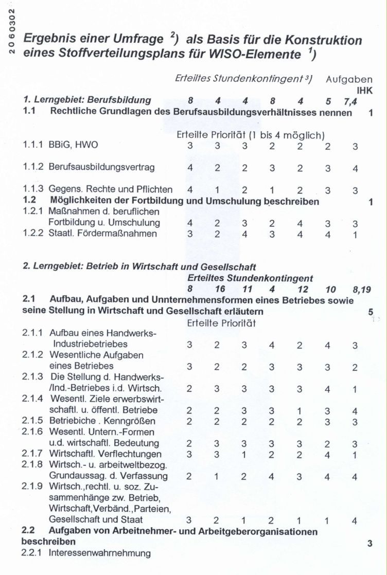 Stoffverteilungsplne 2a