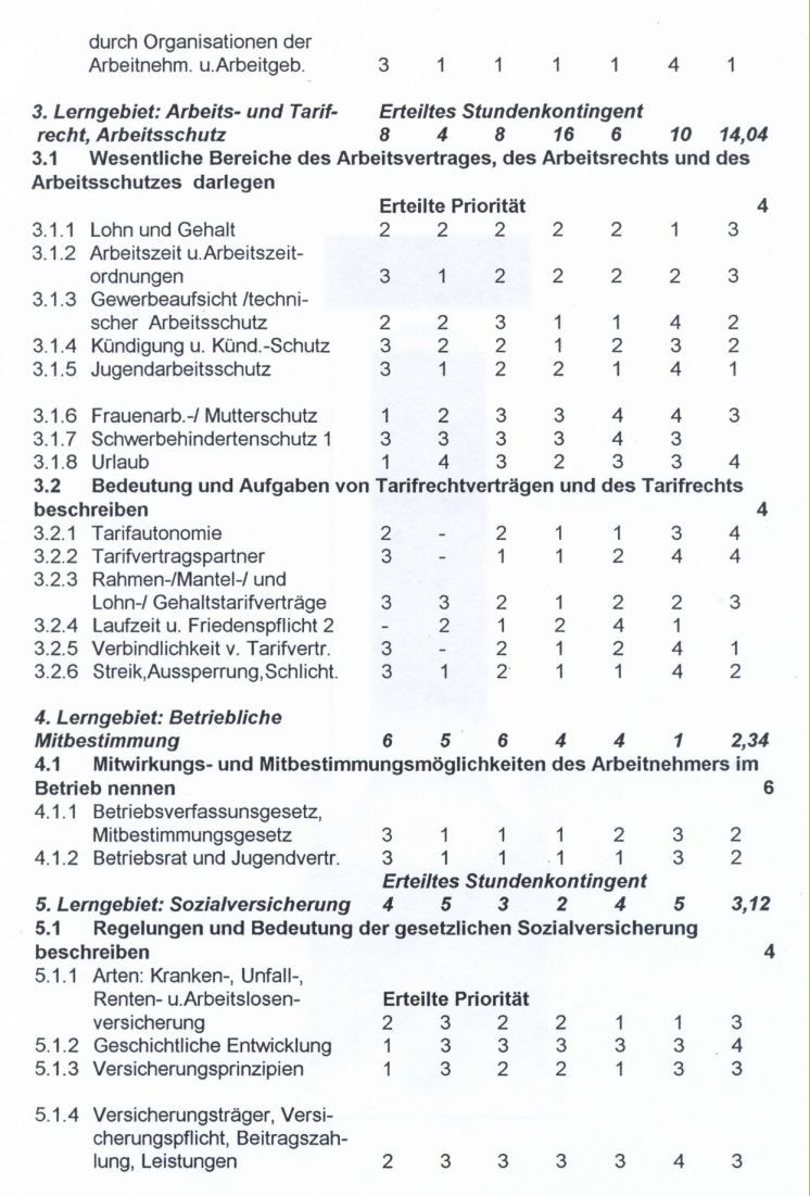 Stoffverteilungsplne 2b