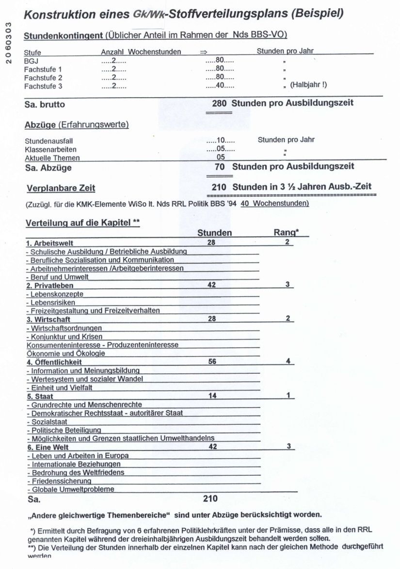 Stoffverteilungsplne 3