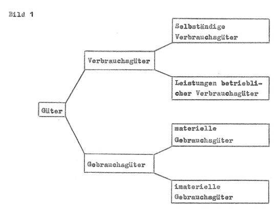 Kosten - 2