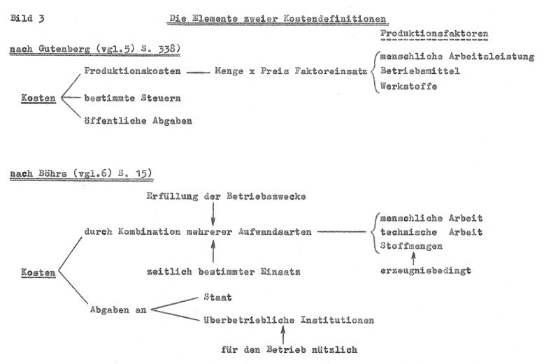 Kosten - 4