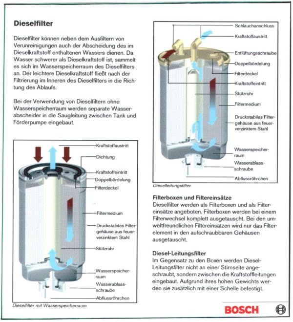 Bosch Diesel Filter