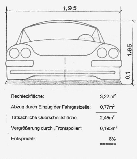 Wirkung von Spoilern