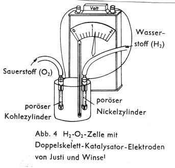 Brennstoffzelle