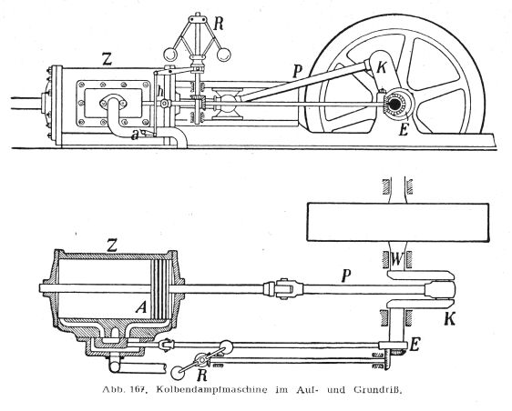 Dampfmaschine