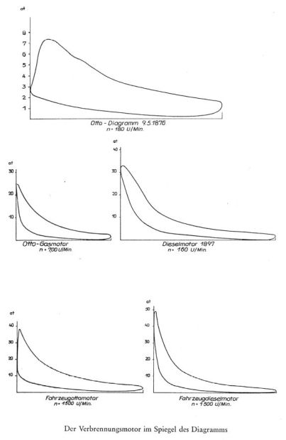 pV-Diagramme