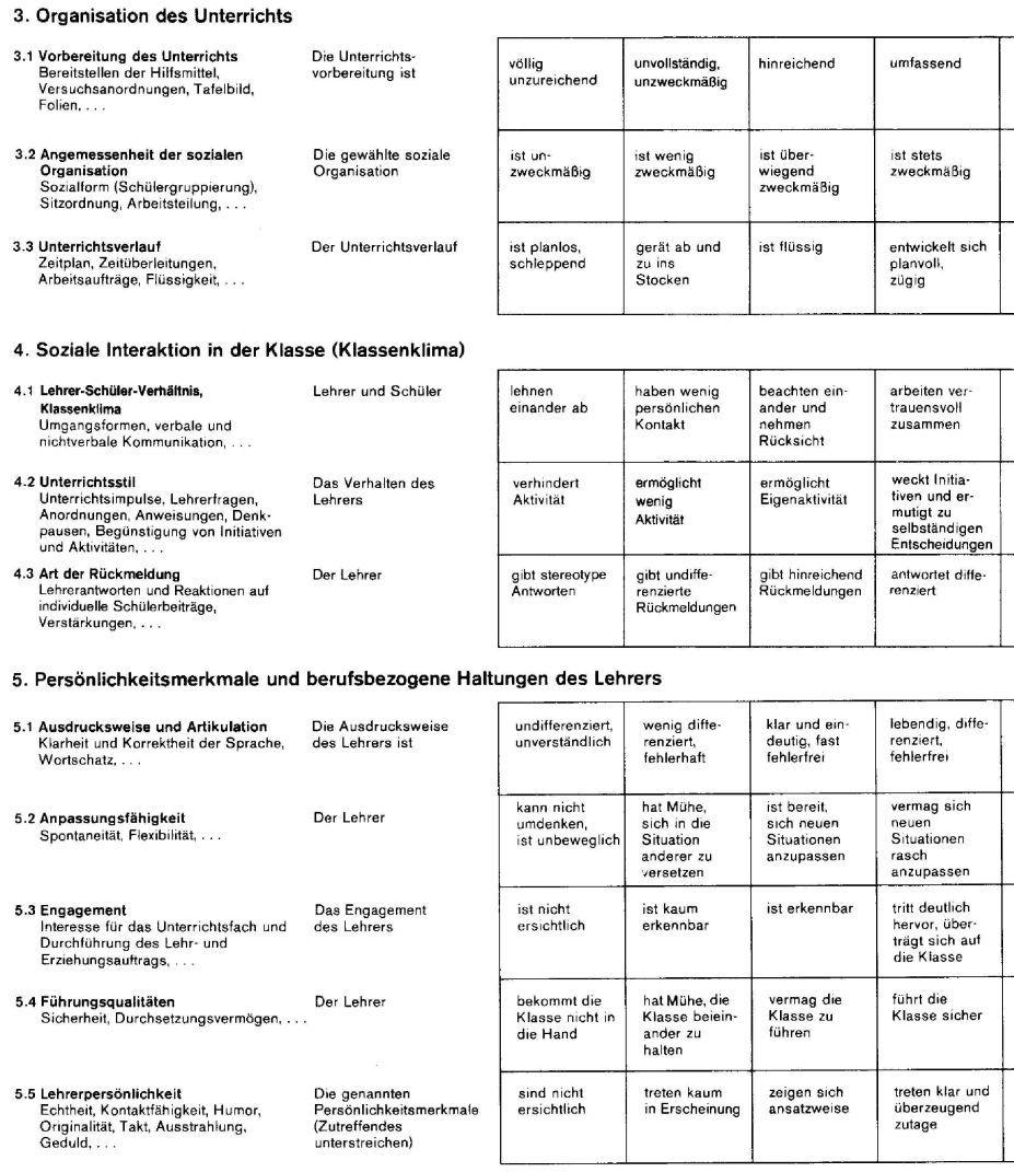 Schulinspektionsbericht 2