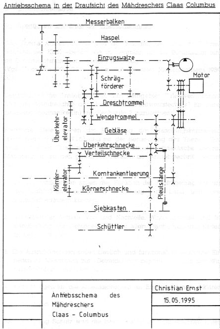 Riemenantriebe