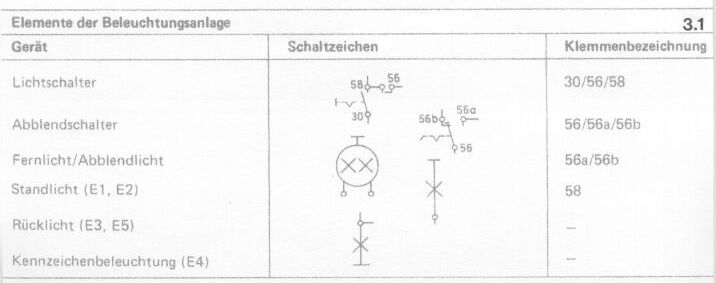 Schaltzeichen und Klemmenbezeichnungen