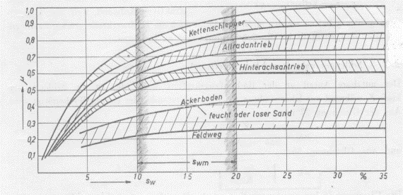 Kraftschluss, ein Nobody in Kfz-Lehrbüchern