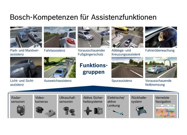 Assistenzsysteme Komponenten (Bosch)