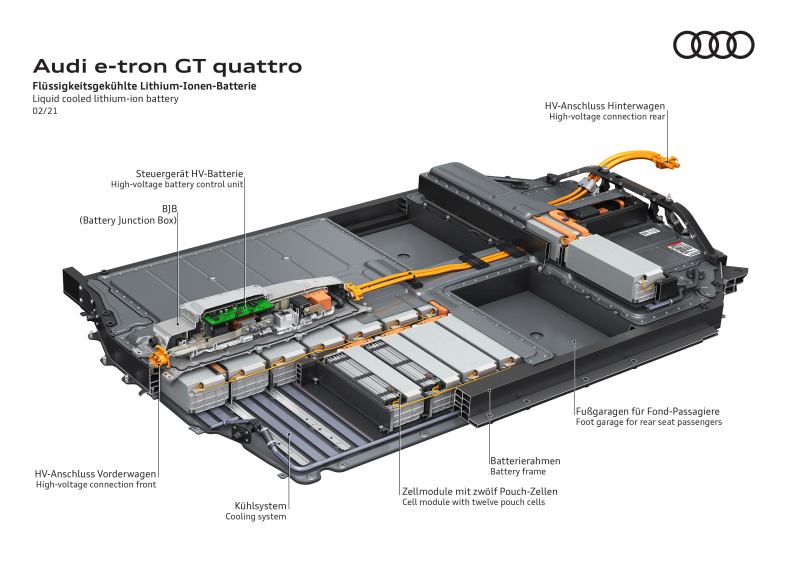 Lithium Ionen Batterie