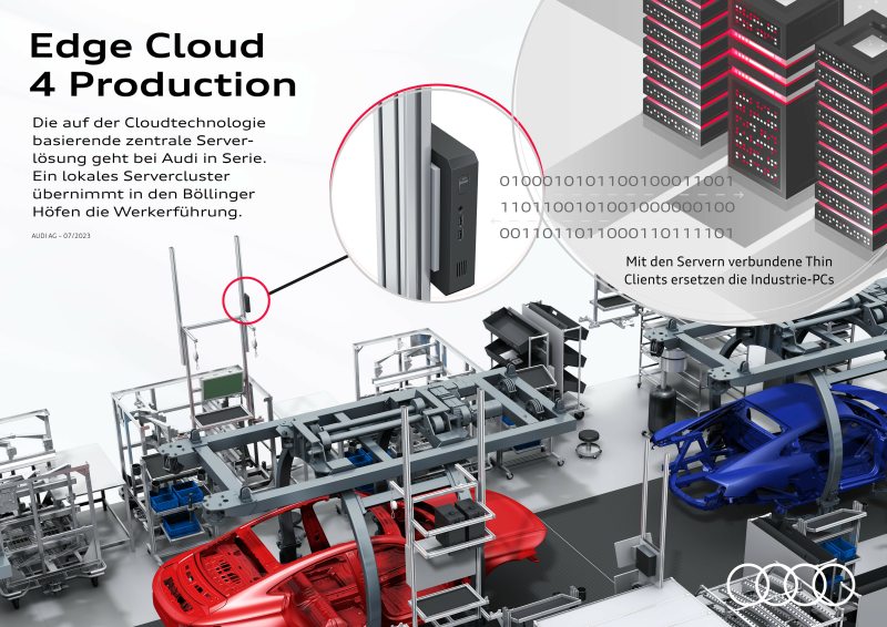 Audi Edge Cloud 4 Production