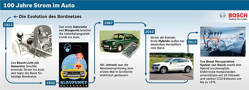 100 Jahre Strom im Auto - Bosch