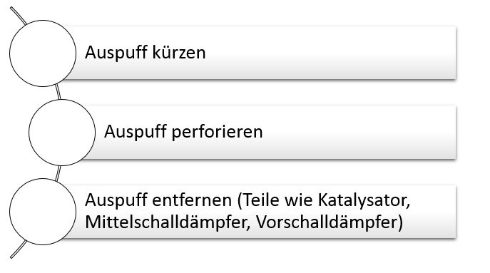 Auspuff tunen