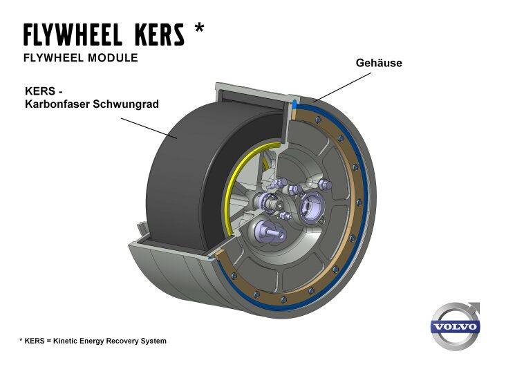 KERS Modul von VOLVO