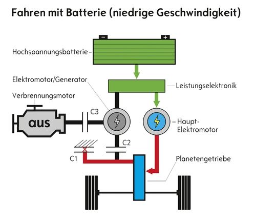 Ein Motorbetrieb mit Batteriestrom