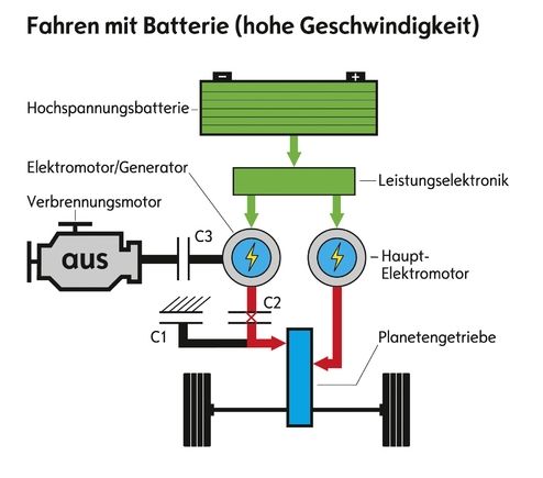 Zwei Motorenbetrieb mit Batteriestrom