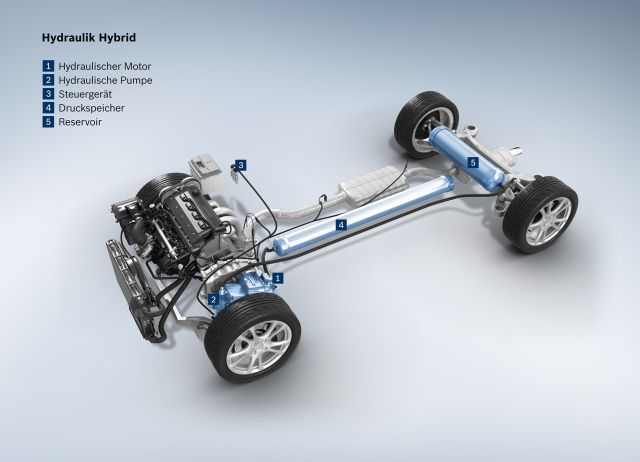 Bosch Hydraulik Hybrid