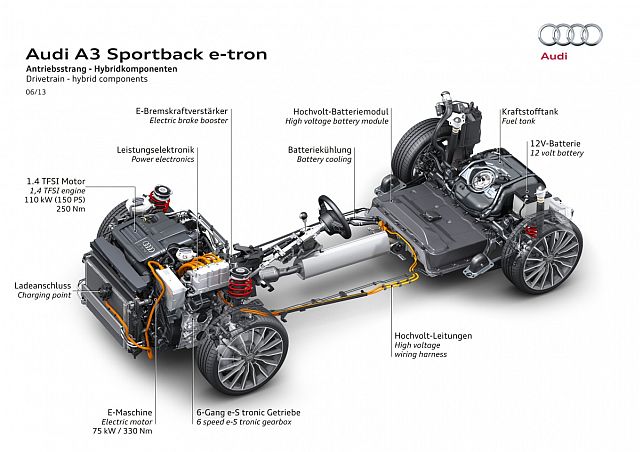 A3 E-tron Antriebsstrang