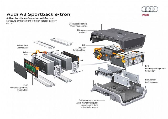 Audi A3 e-tron