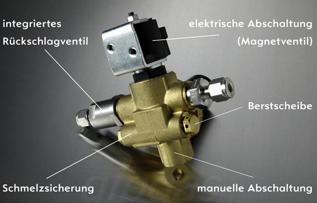 Sichreheitsmagnetventil