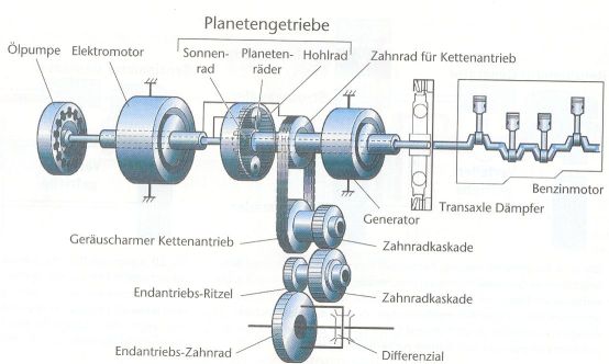 Kraftverlauf Schema Prius