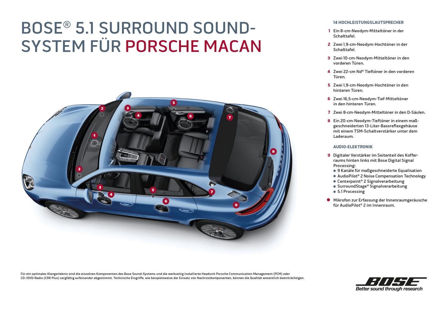 Sound im Auto: Darauf kommt es bei der Audio-Anlage an