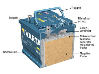 Batterie Schnitt