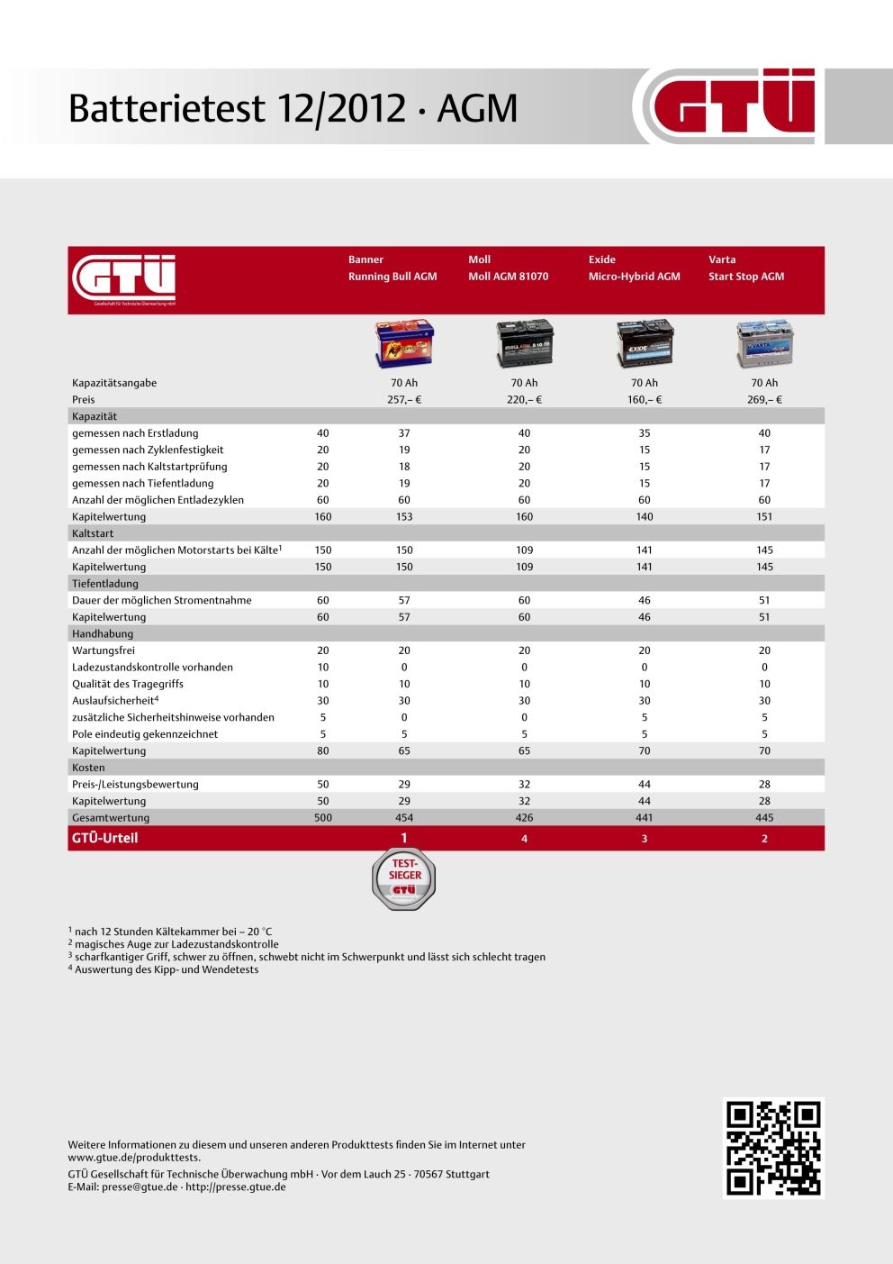 Was ist der Unterschied zwischen AGM- und EFB-Autobatterien