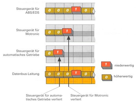 Arbitrierung