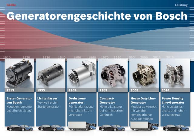 Generator vs. Lichtmaschine - Funktion, Diagnose und Reparatur