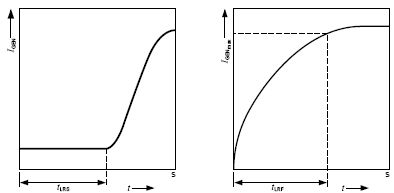 Load - Response