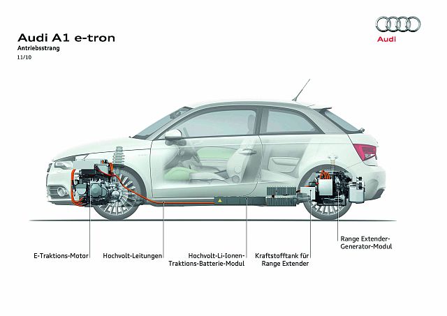 Audi A1 e-tron