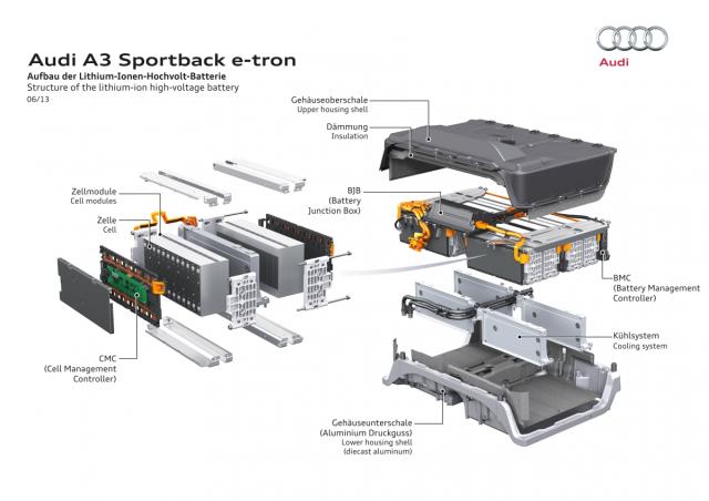 Batterieaufbau E-tron