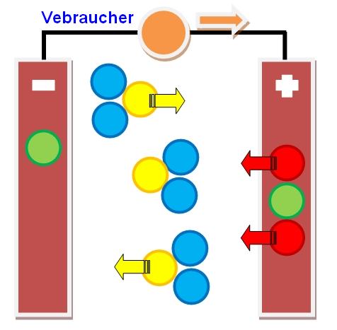 Batterie Stromentnahme