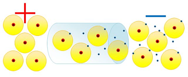 elektronen bewegung leiter atom elektronen