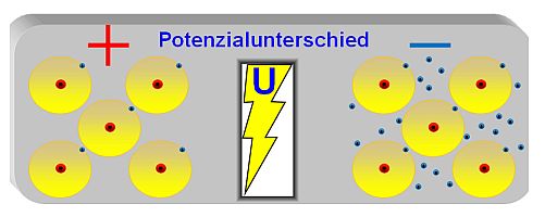 Elektrotechnische Grundlagen im Auto - der elektrische Strom